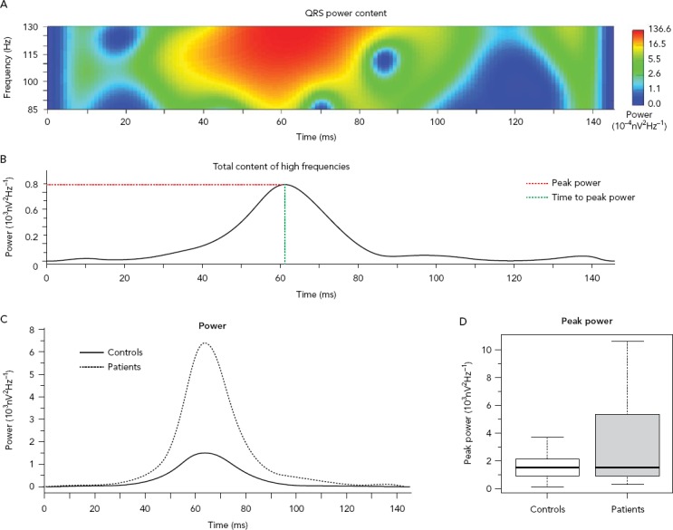 Figure 3: