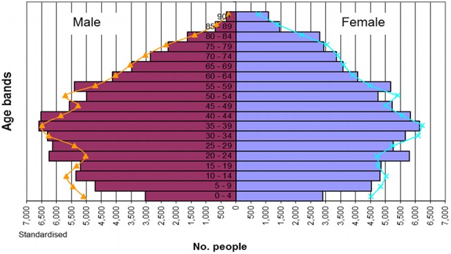 Fig 1