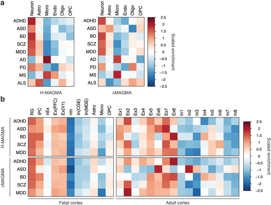 Extended Data Fig. 4