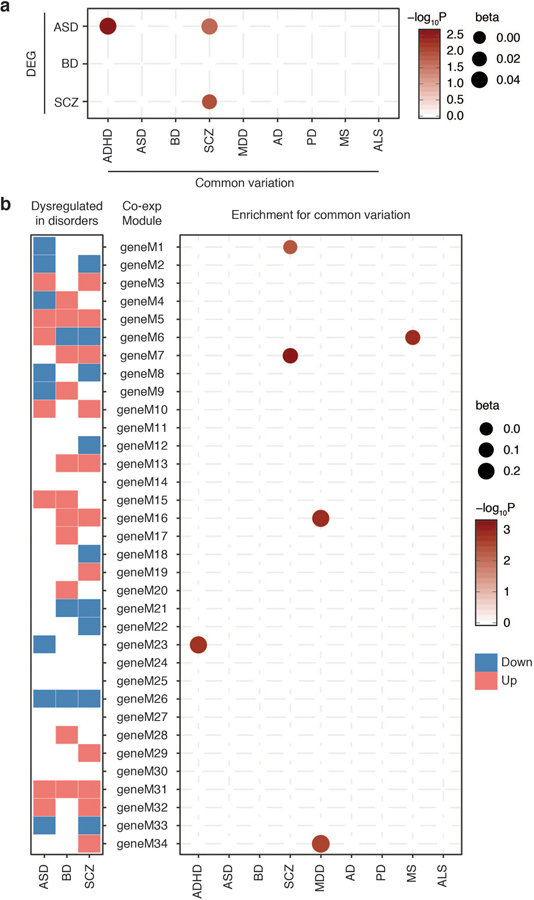 Extended Data Fig. 6