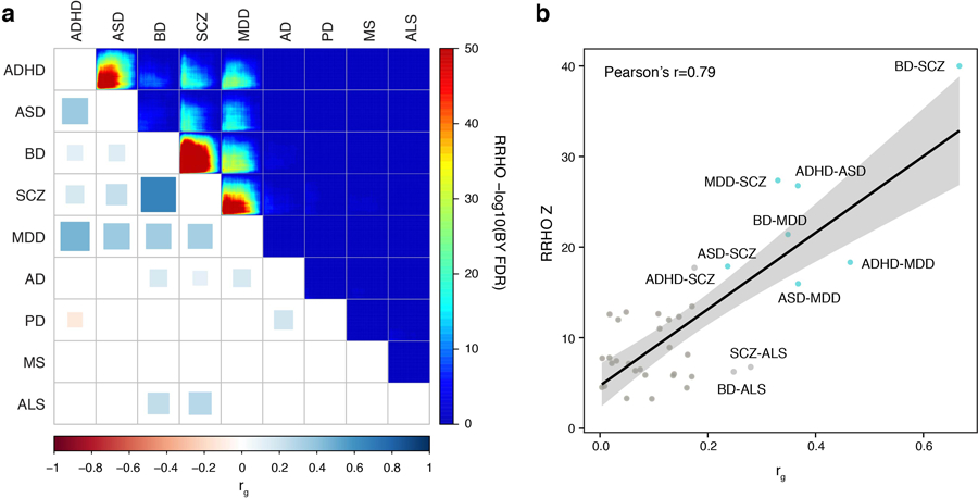 Extended Data Fig. 7