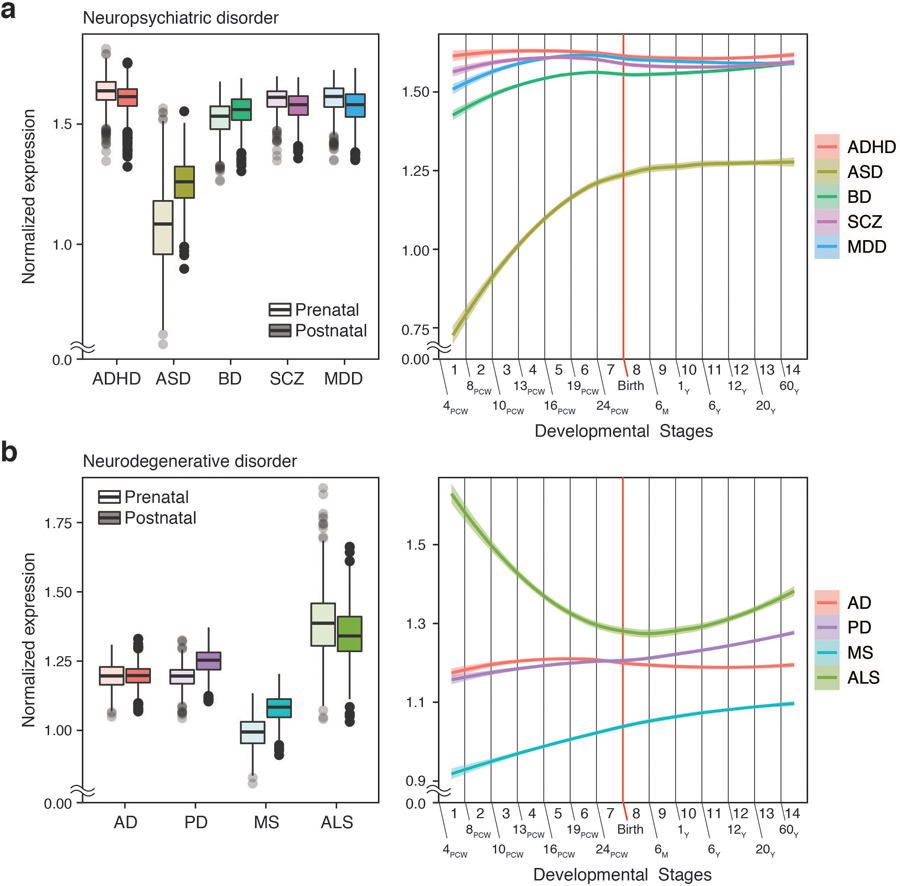 Extended Data Fig. 3