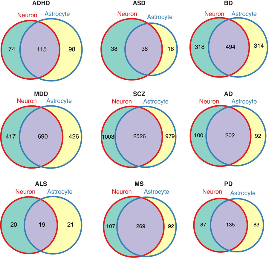 Extended Data Fig. 5