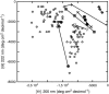 Figure 9.