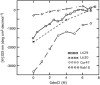 Figure 6.