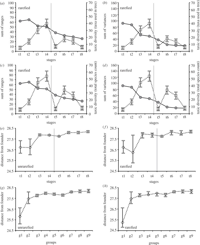 Figure 3.