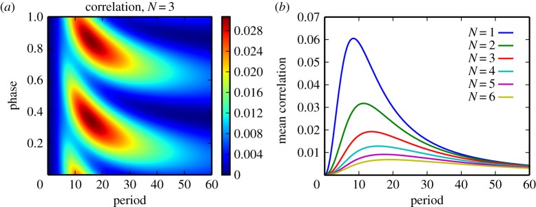 Figure 5.