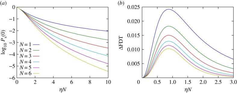 Figure 2.