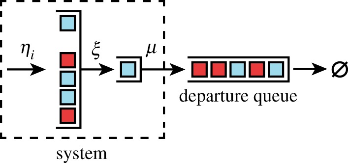 Figure 6.