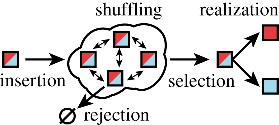 Figure 3.