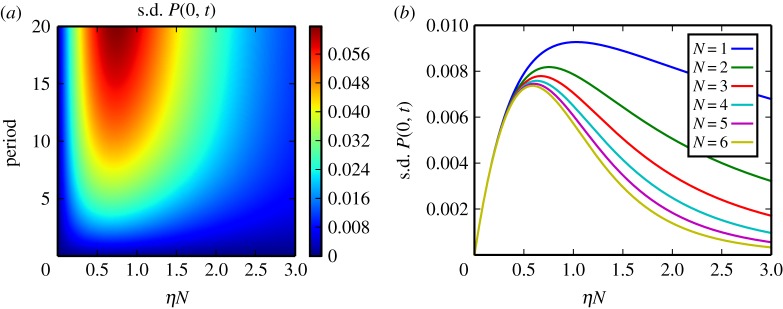 Figure 4.