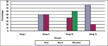 Chart 4