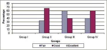 Chart 2