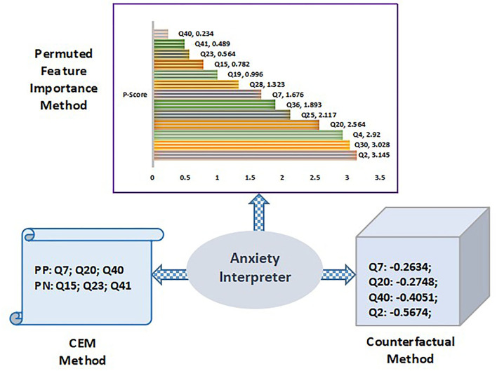 Figure 13