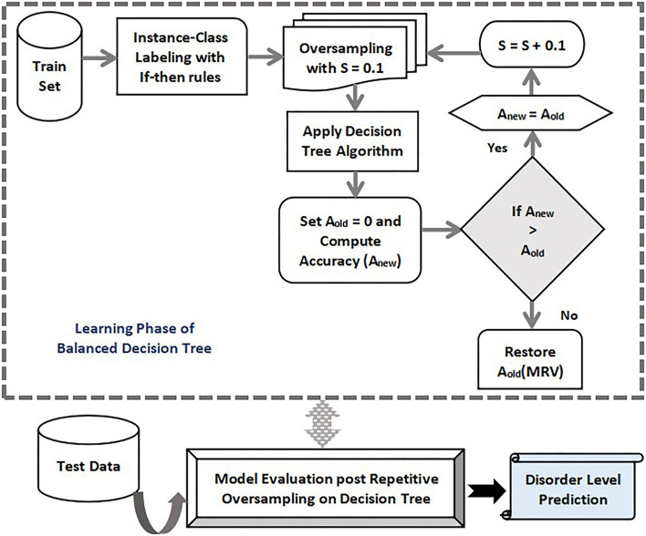 Figure 14