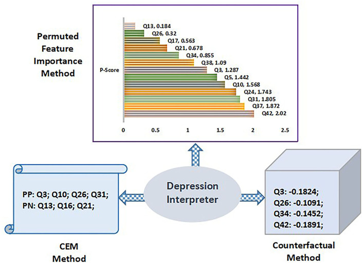 Figure 15