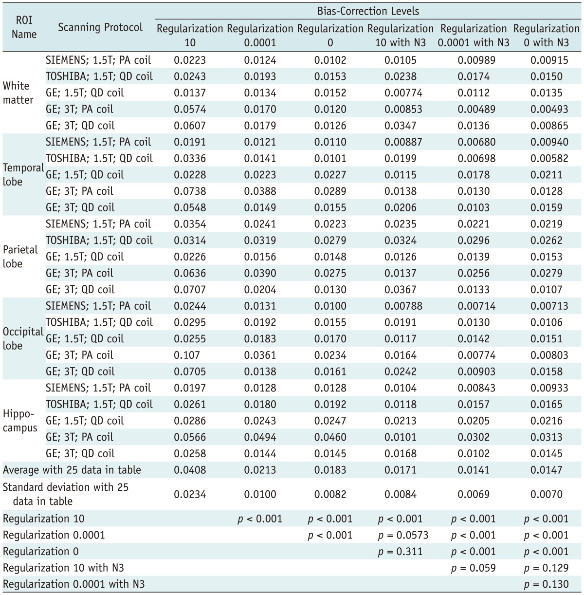 graphic file with name kjr-13-391-i001.jpg