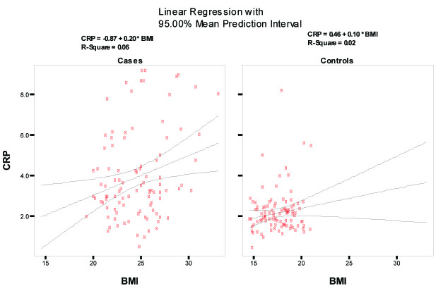 [Table/Fig-4]: