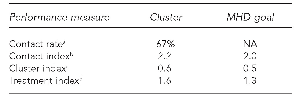 graphic file with name 8_HunterTable2.jpg