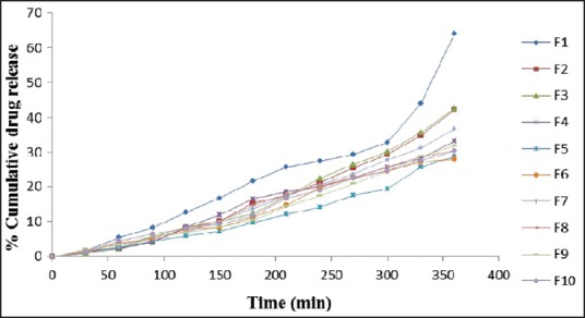 Figure 9