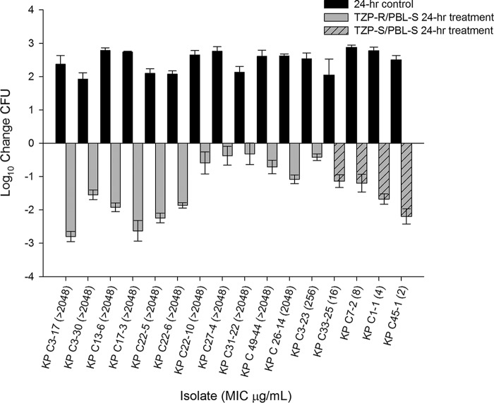 FIG 1