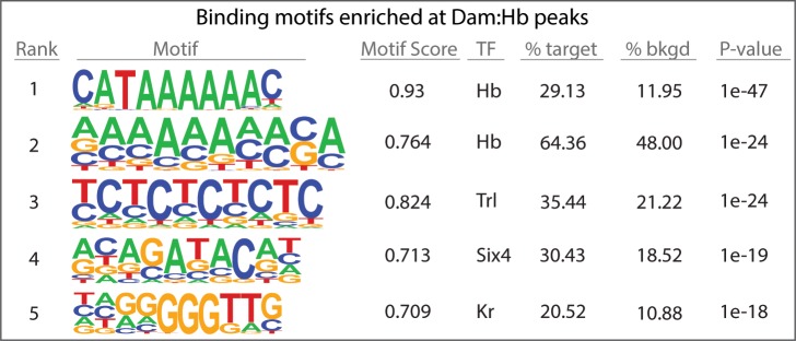 Figure 3—figure supplement 3.