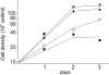 FIG. 1.