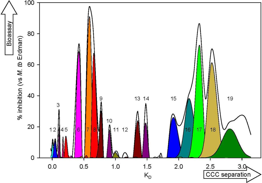 Fig. 2