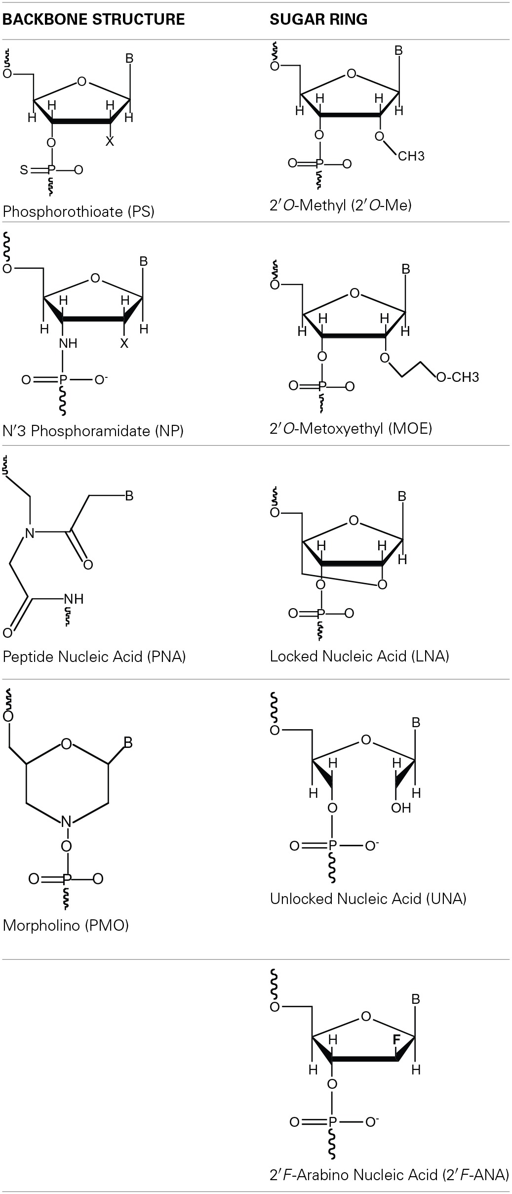 graphic file with name fchem-02-00087-i0001.jpg