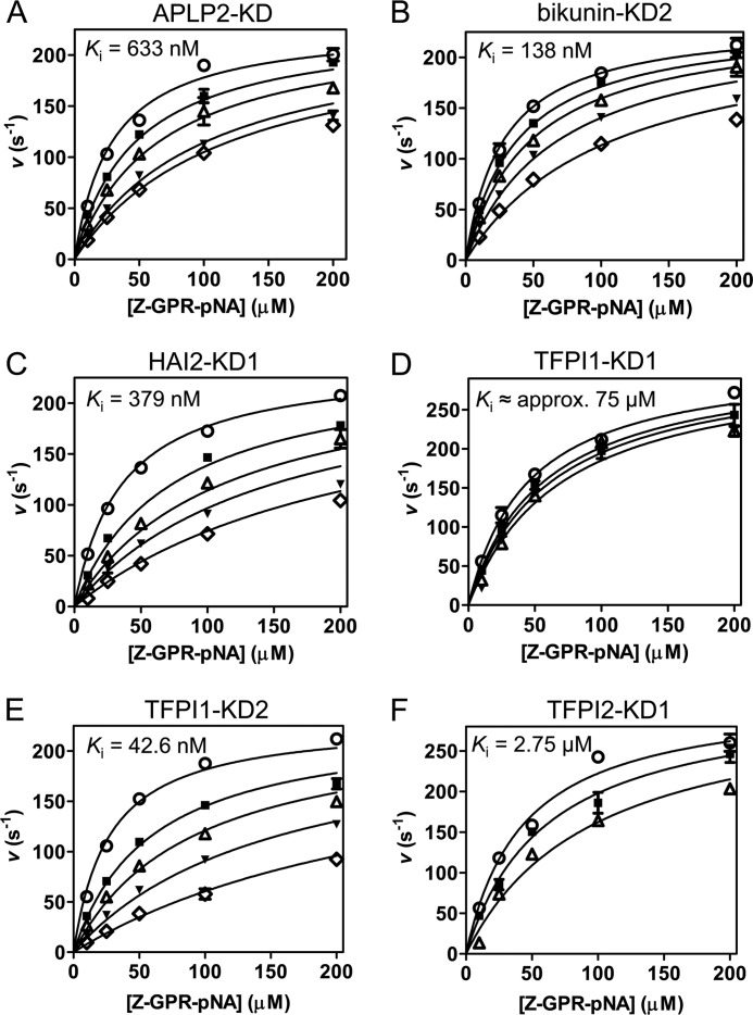 FIGURE 2.