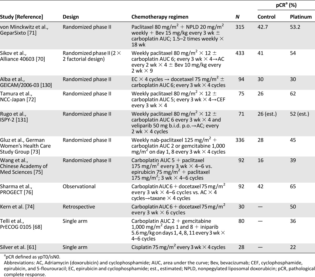 graphic file with name theoncologist_1667t2.jpg