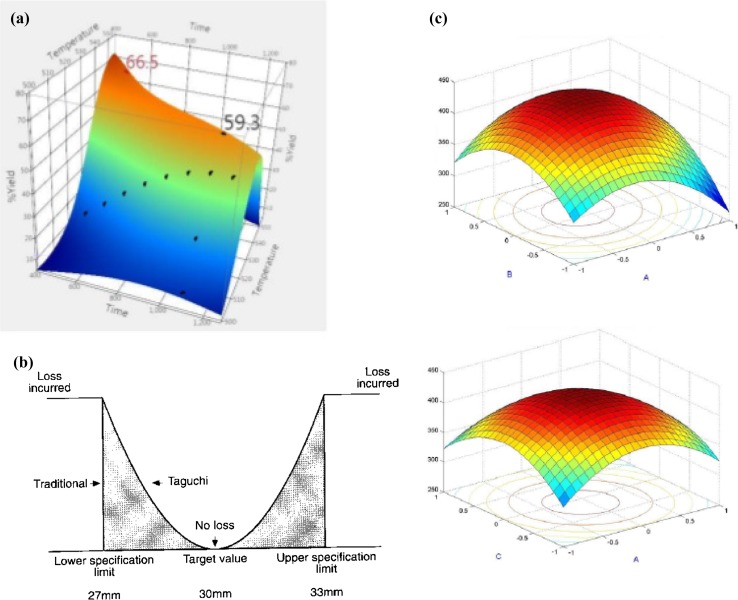 Fig. 2