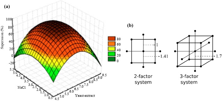 Fig. 3