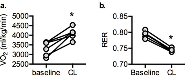 Extended Data Fig. 5: