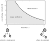 Figure 3.
