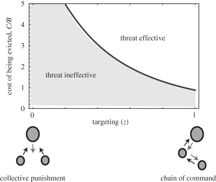 Figure 3.