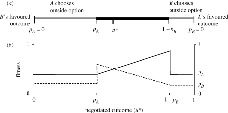 Figure 1.