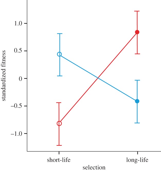 Figure 4.