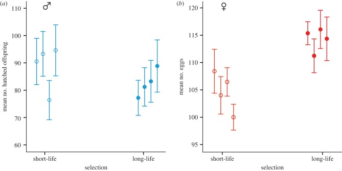 Figure 5.