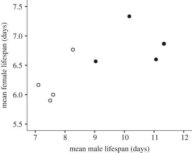 Figure 2.