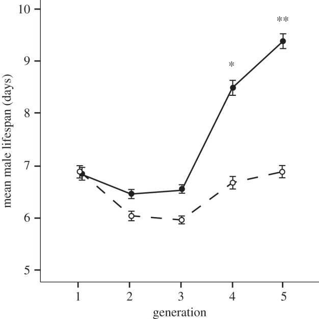 Figure 1.