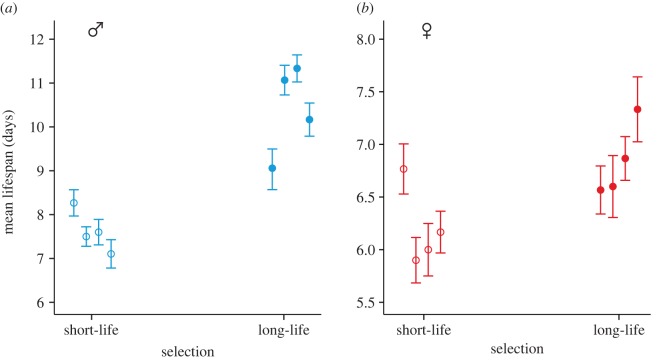 Figure 3.