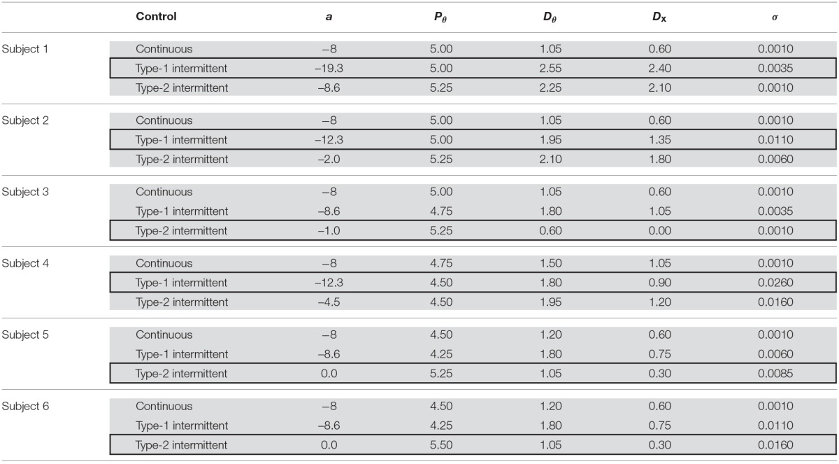 graphic file with name fncom-10-00034-i0002.jpg