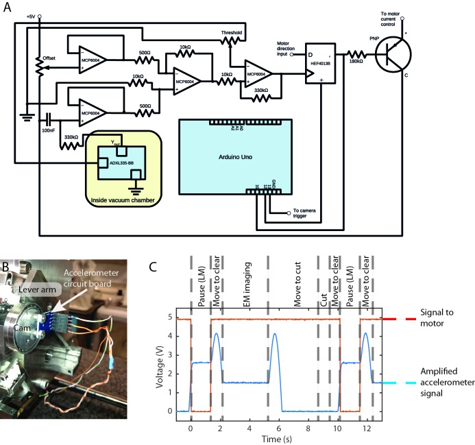 Figure 6. 