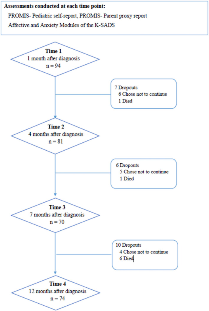 FIGURE 1