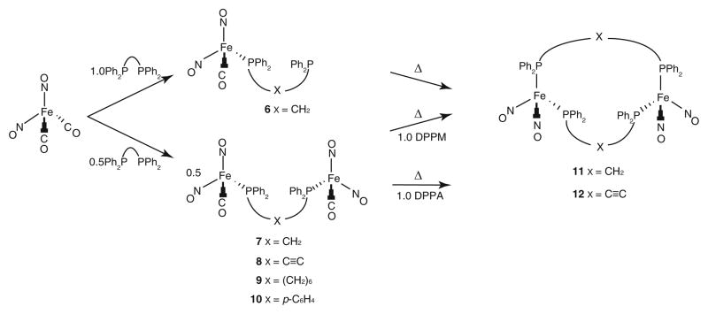 Scheme 2