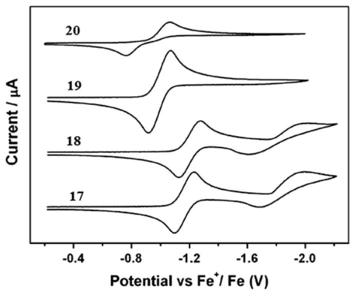 Fig. 15