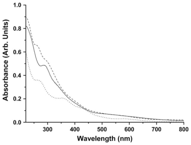 Fig. 21