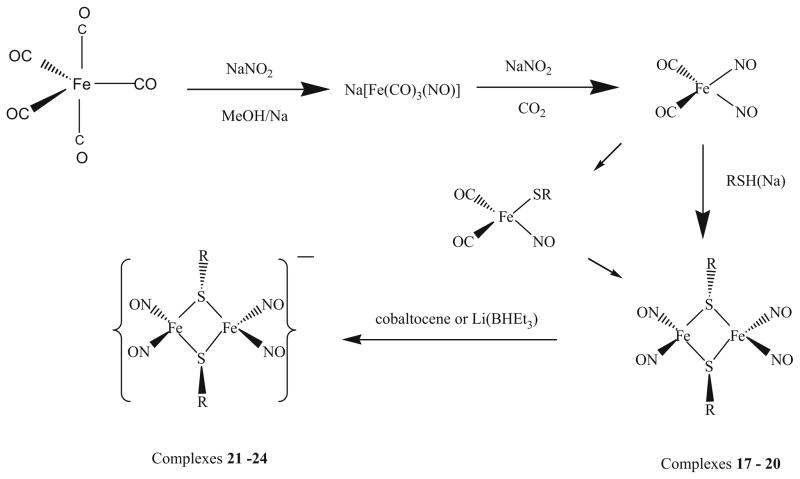 Scheme 4