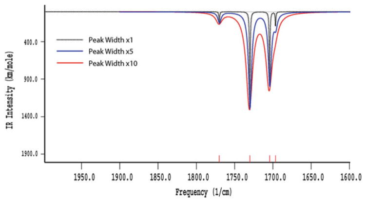 Fig. 12